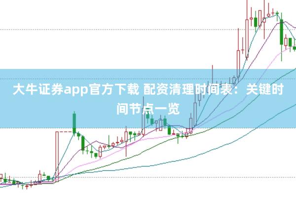 大牛证券app官方下载 配资清理时间表：关键时间节点一览