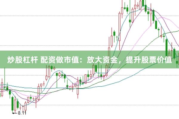 炒股杠杆 配资做市值：放大资金，提升股票价值