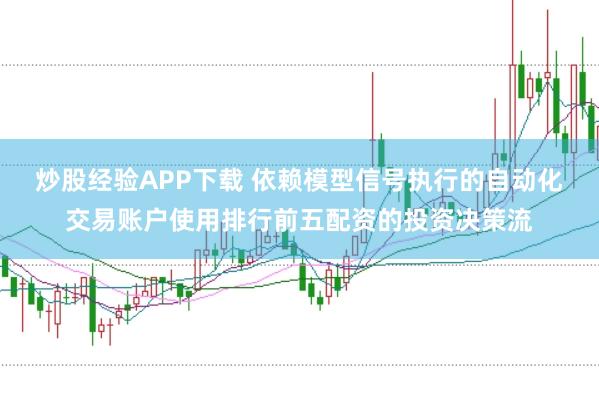 炒股经验APP下载 依赖模型信号执行的自动化交易账户使用排行前五配资的投资决策流
