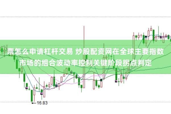 票怎么申请杠杆交易 炒股配资网在全球主要指数市场的组合波动率控制关键阶段拐点判定