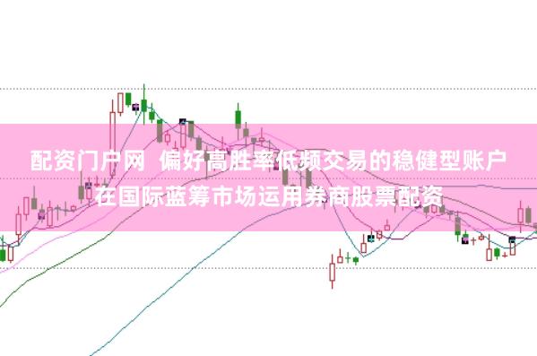 配资门户网  偏好高胜率低频交易的稳健型账户在国际蓝筹市场运用券商股票配资