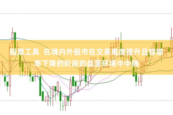 股票工具  在境内外股市在交易难度提升且容错率下降的阶段的盘面环境中中腾