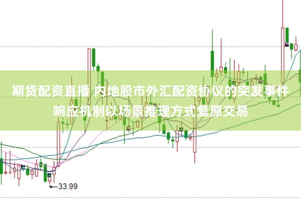 期货配资直播 内地股市外汇配资协议的突发事件响应机制以场景推理方式复原交易
