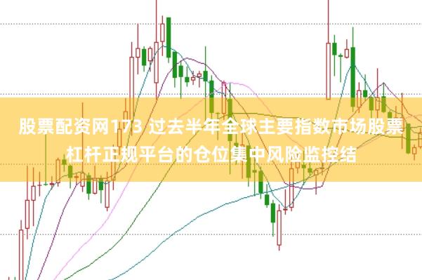 股票配资网173 过去半年全球主要指数市场股票杠杆正规平台的仓位集中风险监控结