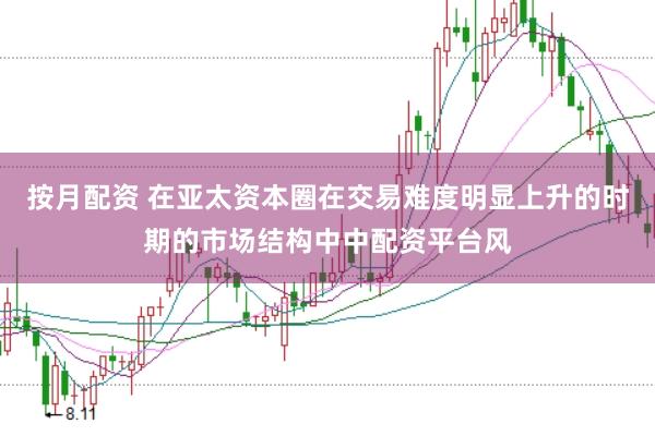 按月配资 在亚太资本圈在交易难度明显上升的时期的市场结构中中配资平台风