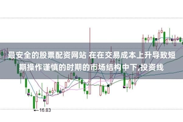 最安全的股票配资网站 在在交易成本上升导致短期操作谨慎的时期的市场结构中下,投资线