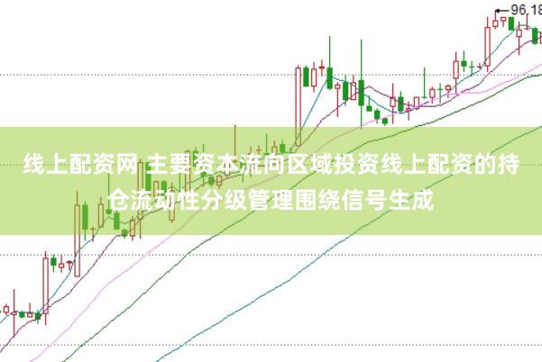 线上配资网 主要资本流向区域投资线上配资的持仓流动性分级管理围绕信号生成