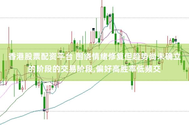 香港股票配资平台 围绕情绪修复但趋势尚未确立的阶段的交易阶段，偏好高胜率低频交