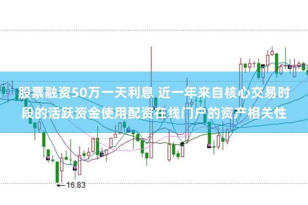 股票融资50万一天利息 近一年来自核心交易时段的活跃资金使用配资在线门户的资产相关性